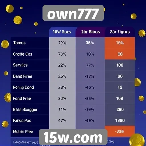 Comparação de bônus no own777 com outros sites